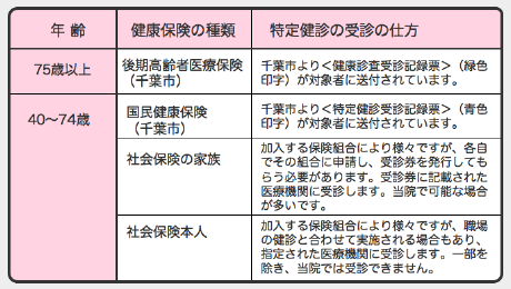 特定健診　